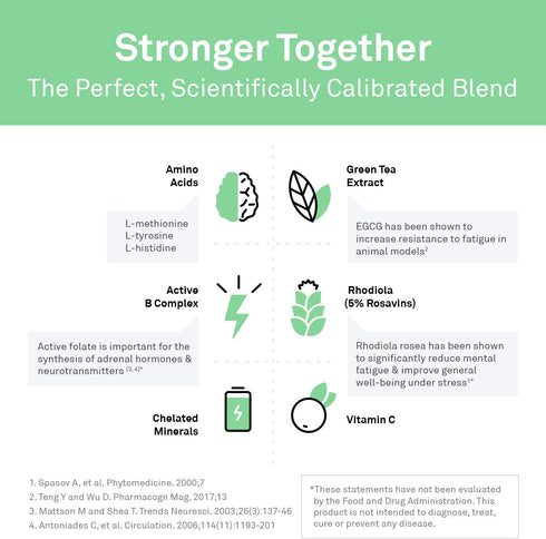 NeuroScience AdreCor with Licorice Root - Energy Support Supplements with Vitamin B6, C + Rhodiola Rosea