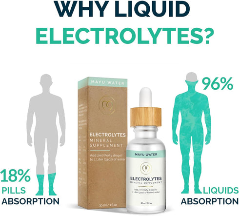 MAYU Electrolyte Water Drops - Fast Absorption Mineral Drops for Drinking Water, 30 ml