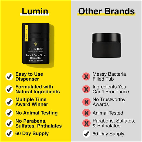 Lumin Instant Dark Circle Corrector for Men, Reduce Dark Circles, Puffiness, Under Eye Makeup, Men's Eye Cream, 20mL