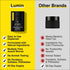 Lumin Instant Dark Circle Corrector for Men, Reduce Dark Circles, Puffiness, Under Eye Makeup, Men's Eye Cream, 20mL