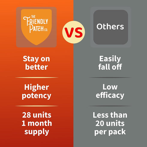 The Friendly Patch Shield Immunity Support Patch | Wearable Immune Boosters with Vitamin D3, C, Zinc | 28 Patches