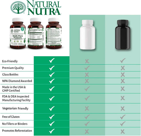 Natural Nutra Ultimate Flora Probiotic for Women and Men, 60 Capsules, Multi-Strain with Lactobacillus