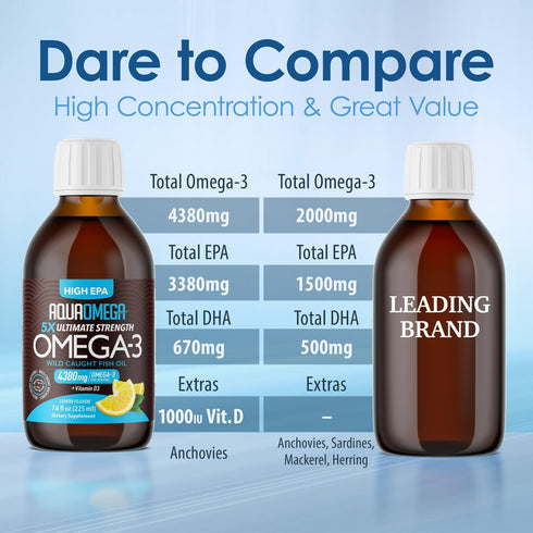 5X Ultimate Strength High EPA Omega-3 Liquid with DHA and Vitamin D - Wild Caught Fish Oil Supplements, 7.60 Fl Oz Lemon