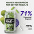 NMN Supplement Alternative, High Absorption NAD, Resveratrol, Berberine, 60 Capsules