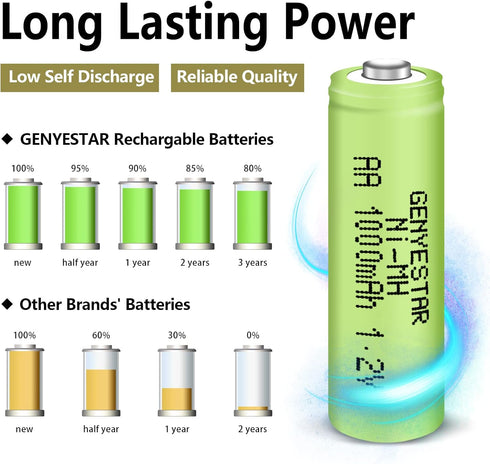 Rechargeable AA NIMH 1.2V 1000mAh Batteries, 4 Pack, Pre-Charged for Solar Light Replacement
