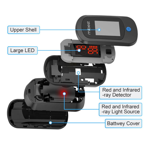 Mibest CN160 Fingertip Pulse Oximeter, Blood Oxygen Saturation Monitor with Batteries Included (Black)