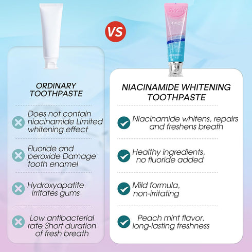 ORALUCK 3.53 Oz Hotluck Niacinamide Toothpaste | Whitening & Fluoride-Free for Healthy Gums & Fresh Breath | Removes