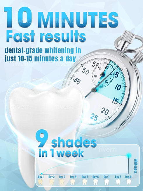 OLLM 35% Teeth Whitening Kit for Sensitive Tooth: Carbamide Peroxide White Gel Pens LED Light Whitener with Dental