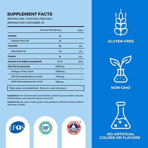 Fish Oil Supplements with Omega 3 Fatty Acids - 120 Softgels for Heart & Joint Health, Burpless Fish Oil