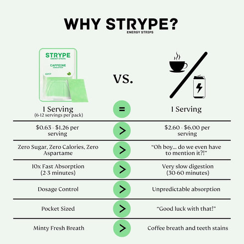 STRYPE Energy Strips | Instant Caffeine in a Strip | 80mg of Caffeine per Serving