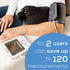 Beurer BM31 Upper Arm Blood Pressure Monitor, Large Cuff, Automatic & Digital, 2-Users, XL Display, Irregular Heartbeat