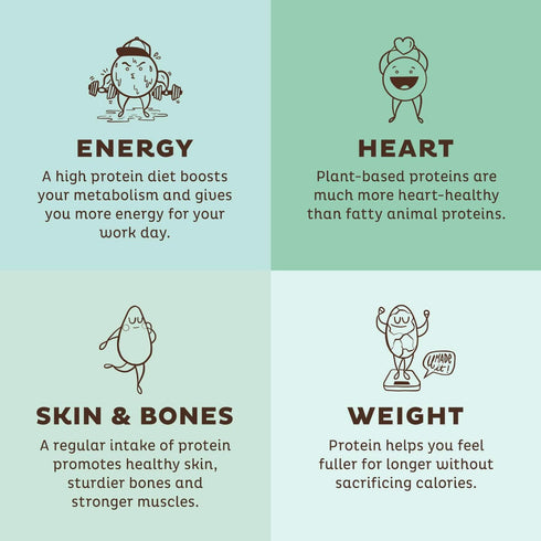 KOS Vegan Protein Powder, Unflavored & Unsweetened, Low Carb Pea Protein Blend, Organic Superfood, Meal Replacement for