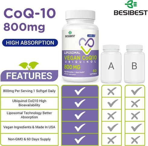Liposomal Ubiquinol CoQ10 800 MG Softgel | High Absorption CoQ10 Supplement | Powerful Antioxidant for Heart & Brain
