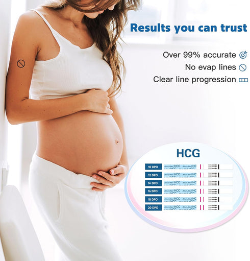 MomMed (HCG25-LH100), 25 100 125 Ovulation Predictor Kit with Pregnancy Test and Ovulation Test Strips, Easy to Use