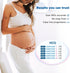 MomMed (HCG25-LH100), 25 100 125 Ovulation Predictor Kit with Pregnancy Test and Ovulation Test Strips, Easy to Use