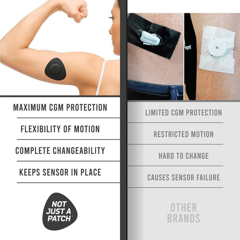 Not Just A Patch Freestyle Libre 2 Sensor Covers (20 Pack) Lingo CGM Patches, Water Resistant & Durable