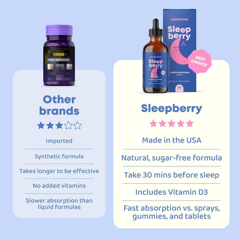 JoySpring SleepBerry Kids Melatonin Liquid - 3MG with D3 and Elderberry, Sugar-Free Sleep Support Formula (4 fl oz)