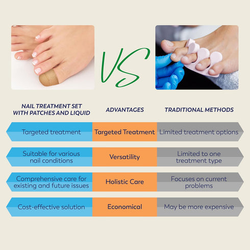 Toenail Fungus Treatment Extra Strength, 32 Hydrogel Patches for Overnight Repair of Fungus Nail