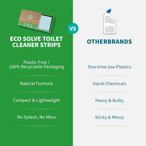 Toilet Bowl Cleaner Strips, Eco-friendly Non-toxic Septic Safe, Natural Toilet Bowl Cleaner for Quick Easy Cleaning,