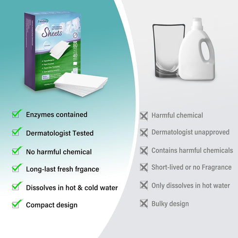 Laundry Detergent Sheets - Zinshine Plant-Based Eco Friendly | Hypoallergenic Lavender Scent, Up to 80 Loads