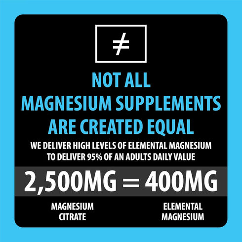Magnesium Citrate 400 mg - Essential Mineral for Heart, Muscle, & Digestion Support - Non-GMO - 120 Tablets High Potency