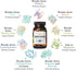 Digestive Enzymes by Truvani | 9 Enzyme Blend for Digestive Support, Non-GMO Capsules, 30 Day Supply