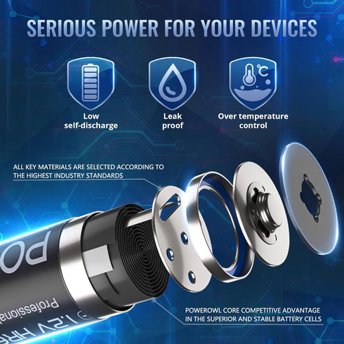 POWEROWL 2800mAh 1.2V (Pack 12) Rechargeable AA Batteries, High Capacity Double A Batteries NiMH Low Self Discharge