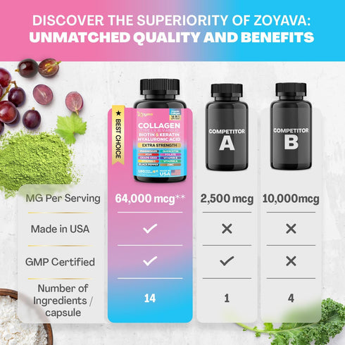 Zoyava Collagen Pills with Peptides Types I, II, III, V & X, Biotin, Keratin, Hyaluronic Acid, MSM, Vitamins A, C, E,