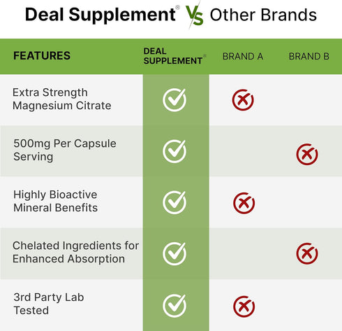 DEAL SUPPLEMENT Magnesium Citrate 500mg 240 Capsules for Muscle, Heart, & Digestive Support, Easily Absorbed, Non-GMO