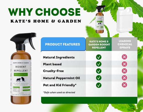Kate Naturals Peppermint Oil Spray for Rodents, Mice, Raccoon, Bat, and Squirrels, Non-Toxic Indoor & Outdoor (16oz)