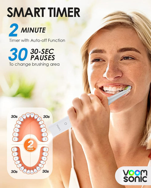 Voom Sonic Pro 7 Electric Toothbrush for Adults, Sonicare with 40000 VPM, 5 Deep Clean Modes, Rechargeable, Lasts