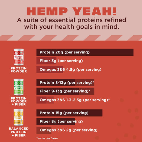 Manitoba Harvest Hemp Yeah! Organic Max Protein Powder, Unsweetened, 16oz, 20g Protein, Keto-Friendly