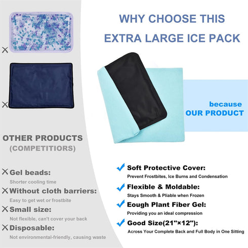 12"x 21" Extra Large Gel Ice Pack for Injuries, Reusable Cold Compress with Soft Fabric Cover