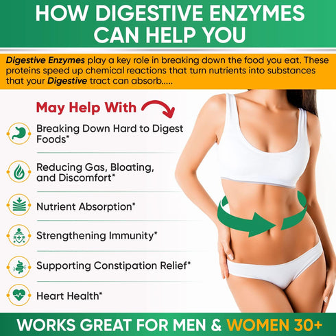 Wholesome Wellness Digestive Enzymes 1000MG Plus Prebiotics & Probiotics Supplement, 180 Capsules
