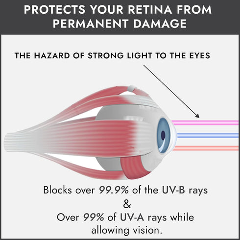 Super Sunnies Slim Flex UV Eye Protection Eyeshields - FDA Compliant Tanning Bed Goggles, Red Light Therapy Glasses