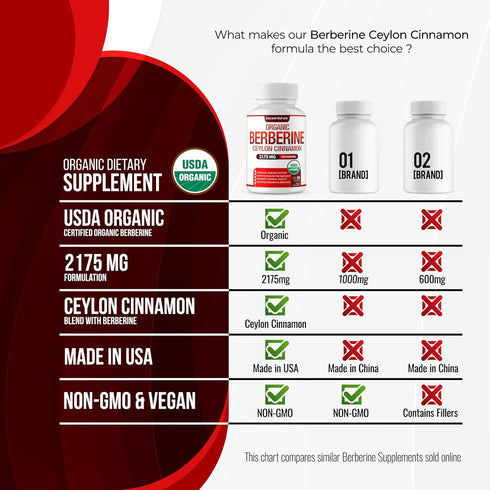 Organic Berberine with Ceylon Cinnamon 2175mg - Premium USDA Organic Supplement, Non-GMO Vegan, 90 Capsules
