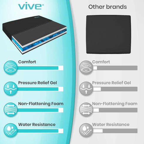 Vive Wheelchair Cushion - Waterproof Seat Pad for Coccyx, Sciatica & Tailbone Pain Relief (20'' x 18'' x 2'')