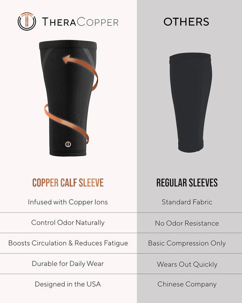 TheraCopper Copper Calf Compression Sleeve Premium Copper Compression Shin Sleeve for Men & Women Breathable & Non-Slip