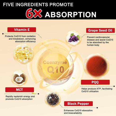 Coq10 200mg Upgraded with Vitamin E & PQQ & Black Pepper Extract, 120 Servings for Heart Support