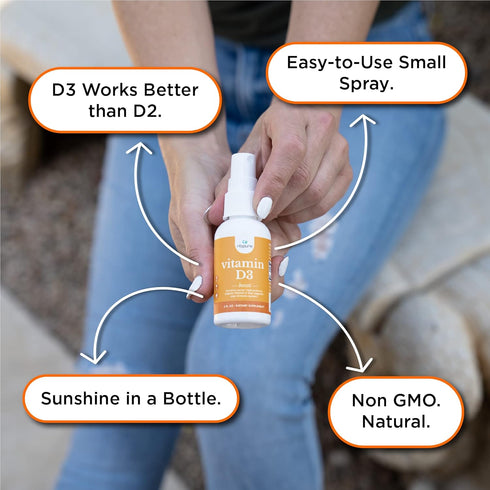 nbpure Organic Vitamin D3 Spray - High Potency Liquid 1000IU for Women, Men, Kids - Family Friendly Supplement