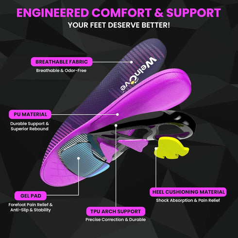 Welnove Running Insoles for Men & Women with Metatarsal Pad for Metatarsalgia,Orthotic Arch Support Insoles for Plantar