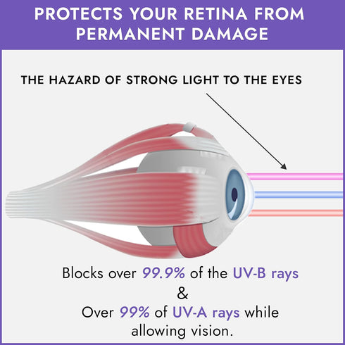 Super Sunnies Evo Flexible UV Eye Protection Goggles, FDA Compliant Tanning Bed Glasses, Purple