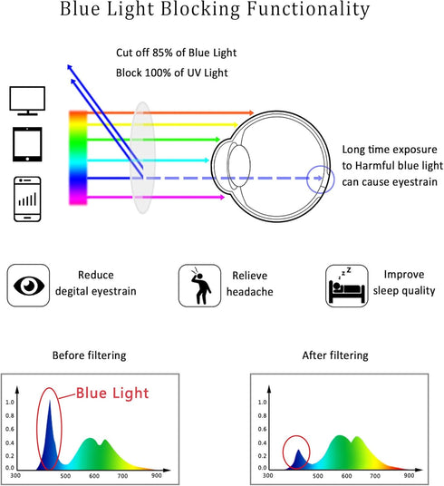 LifeArt Blue Light Blocking Glasses, Anti Blue Rays, Stylish Rimless Frame for Men and Women