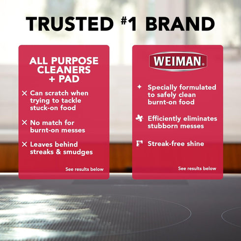 Weiman Cooktop Cleaner Paste, Easily Remove Burned-On Food, Grease and Watermarks, Leaving Your Glass Cook Top