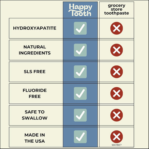 Natural Hydroxyapatite Toothpaste - Fluoride Free, Whitening for Sensitive Teeth, Dentist Recommended, Fresh Mint