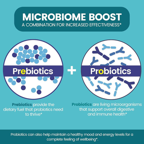 Zentastic Probiotics & Prebiotics Supplement - 50 Billion CFU for Immune & Digestive Health, 60 Veggie Capsules
