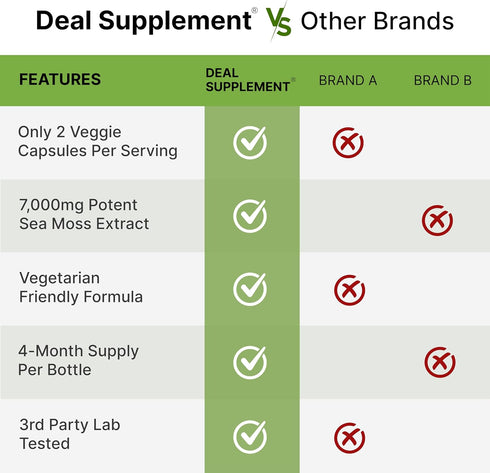 Irish Sea Moss 7000mg Per Serving - 240 Veggie Capsules, 14 Superfood Complex, 3000mg Black Seed Oil, 2000mg