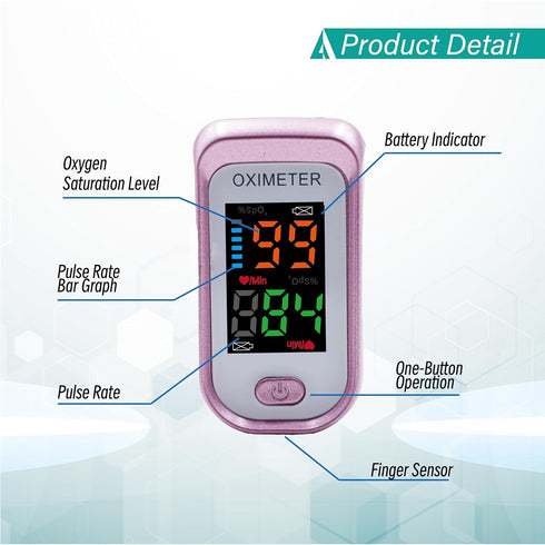 Pulse Oximeter Fingertip, Blood Oxygen Saturation Monitor Pulse Ox, Heart Rate and Fast SpO2 Reading Oxygen Meter with Large LED Screen, Lanyard Included(Sports & Aviation Use Only)