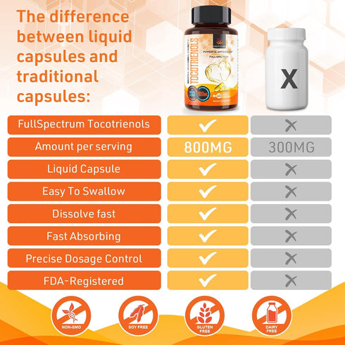 Kroppssund Tocotrienols 800mg Supplement, 120 Liquid Capsules, Rich in Vitamin E for Antioxidant & Cardiovascular