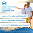Doctor's Best Boswellia Extract with UC-II - Joint Support Supplement
